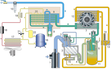 空氣壓縮系統流程描述